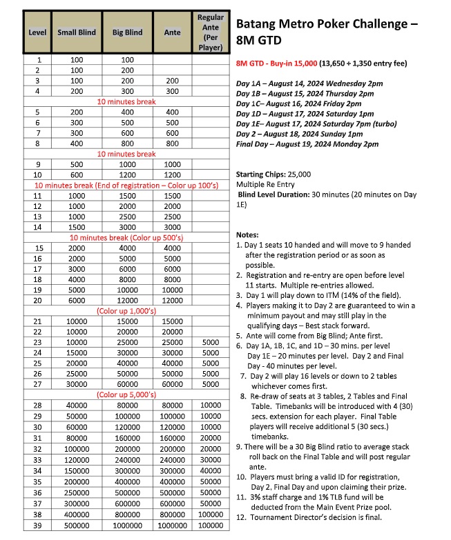 Batang Metro Main Event