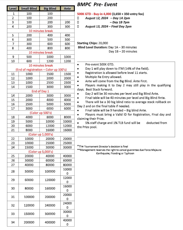 2024 Batang Metro Poker Challenge Pre-Event