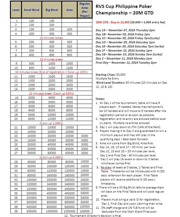 RVS CUP Philippine Poker Championship