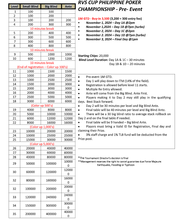 RVS Cup Pre-Event structure