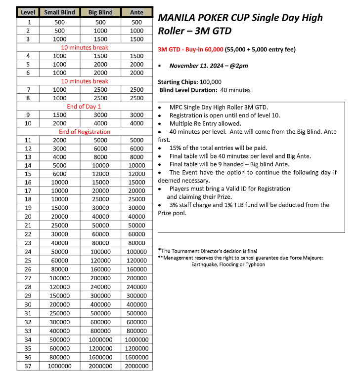 MPC Single Day High Roller