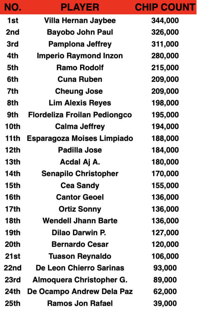 PPT Main Event Day 1F