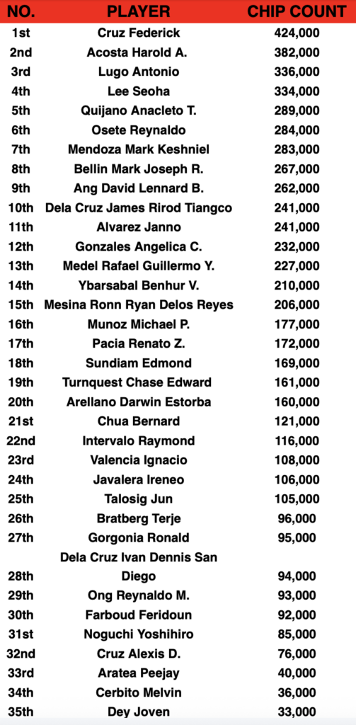 PPT Main Event Day 1E