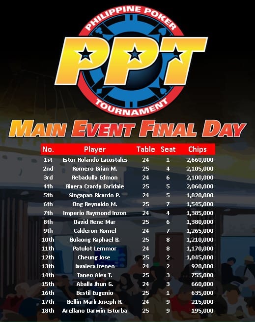 PPT Main Event Final Day