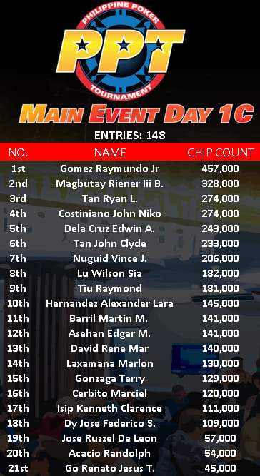 PPT Main Event Day 1C