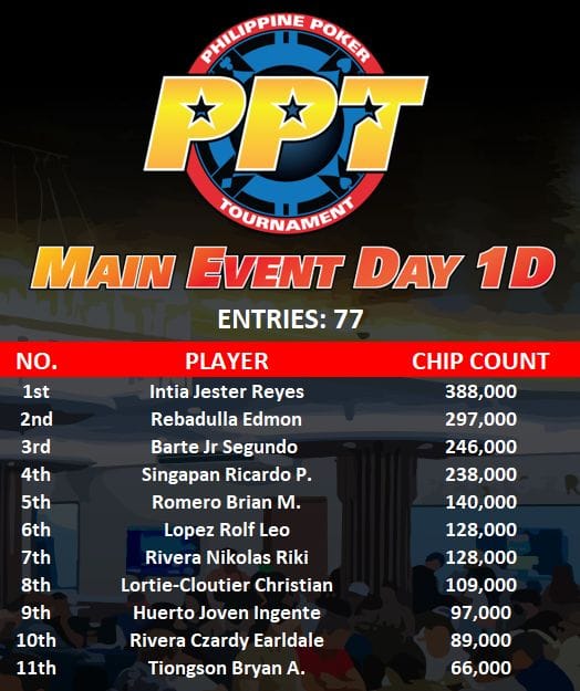PPT Main Event Day 1D