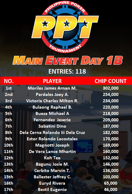 PPT Main Event Day 1B