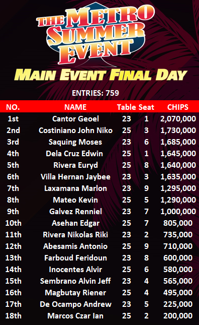 MSE final 18