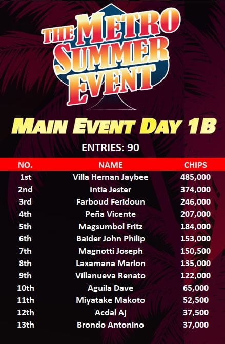 Metro Summer Event Day 1B