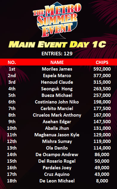 Metro Summer Event Day 1C