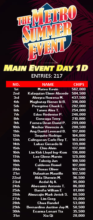 Metro Summer Event Day 1D