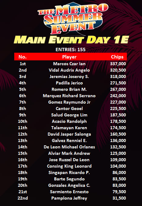 Metro Summer Event Day 1E