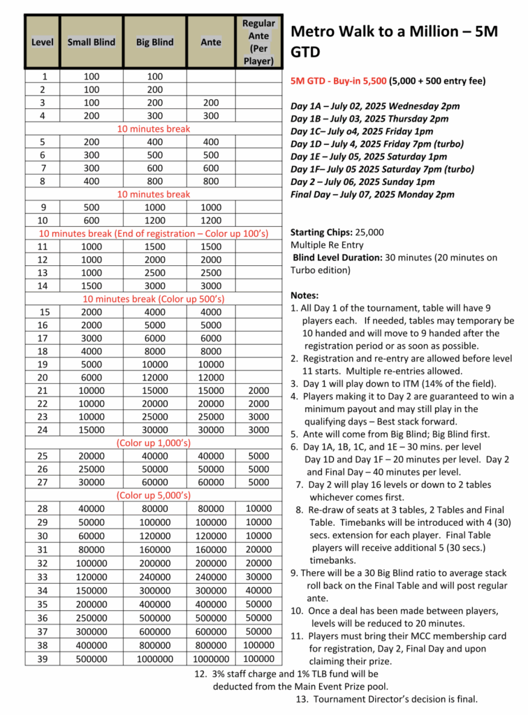 MWAM Main Event Structure