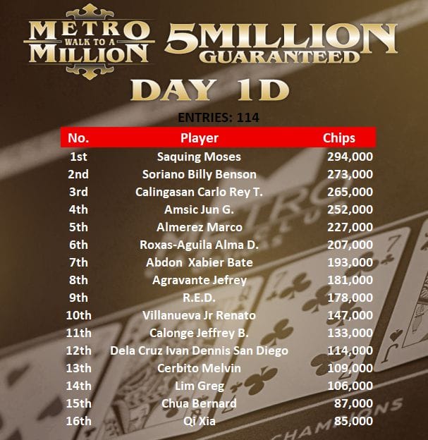 MWAM Main Event Day 1D