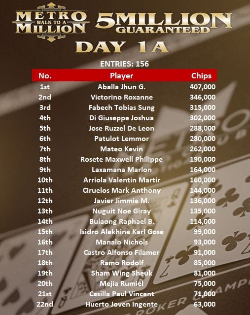 2025 MWAM Main Event Day 1A