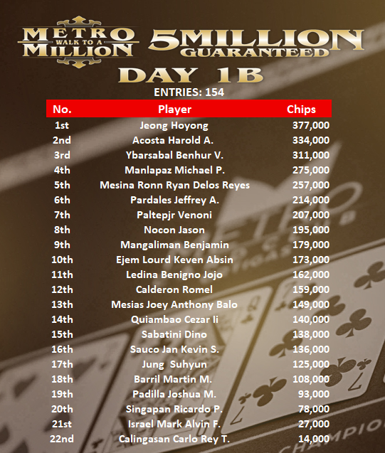 2025 MWAM Main Event Day 1B