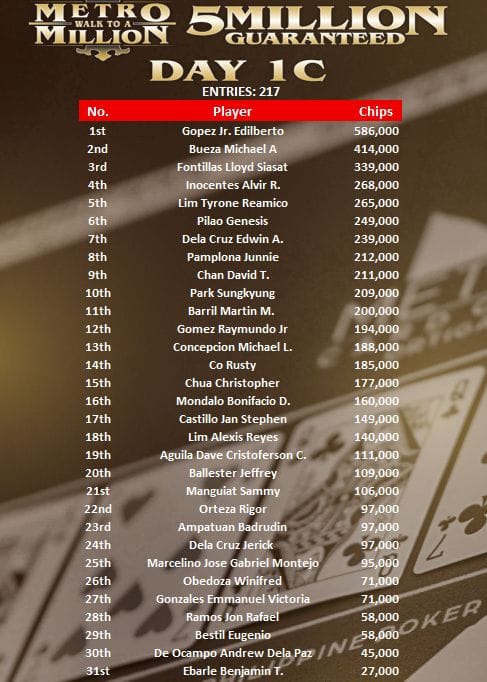 MWAM Main Event Day 1C