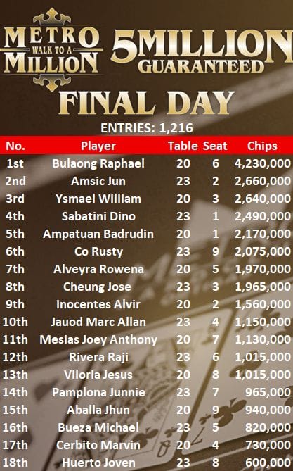 MWAM Main Event Day 2