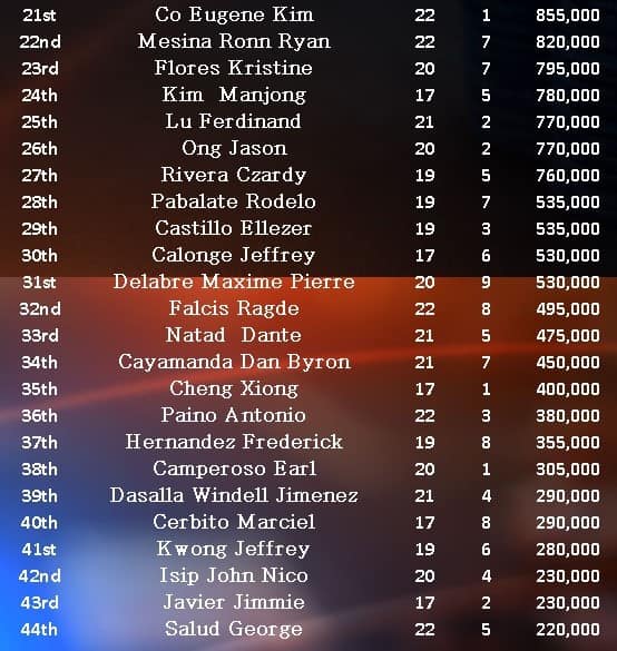 Philippine Poker Millions 