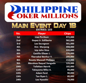 Philippine Poker Millions Day 1B