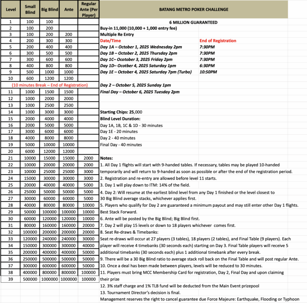 Batang Metro Main Event structure