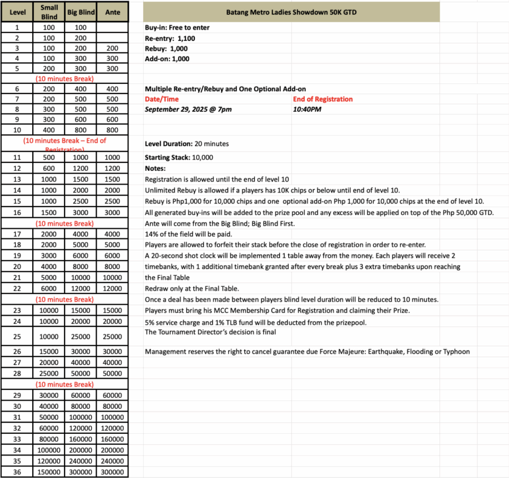 Batang Metro Ladies Showdown