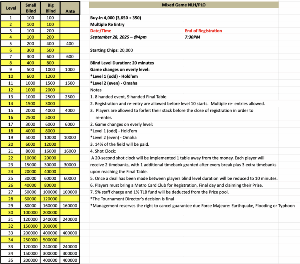 BMPC Mixed Game NLH/PLO