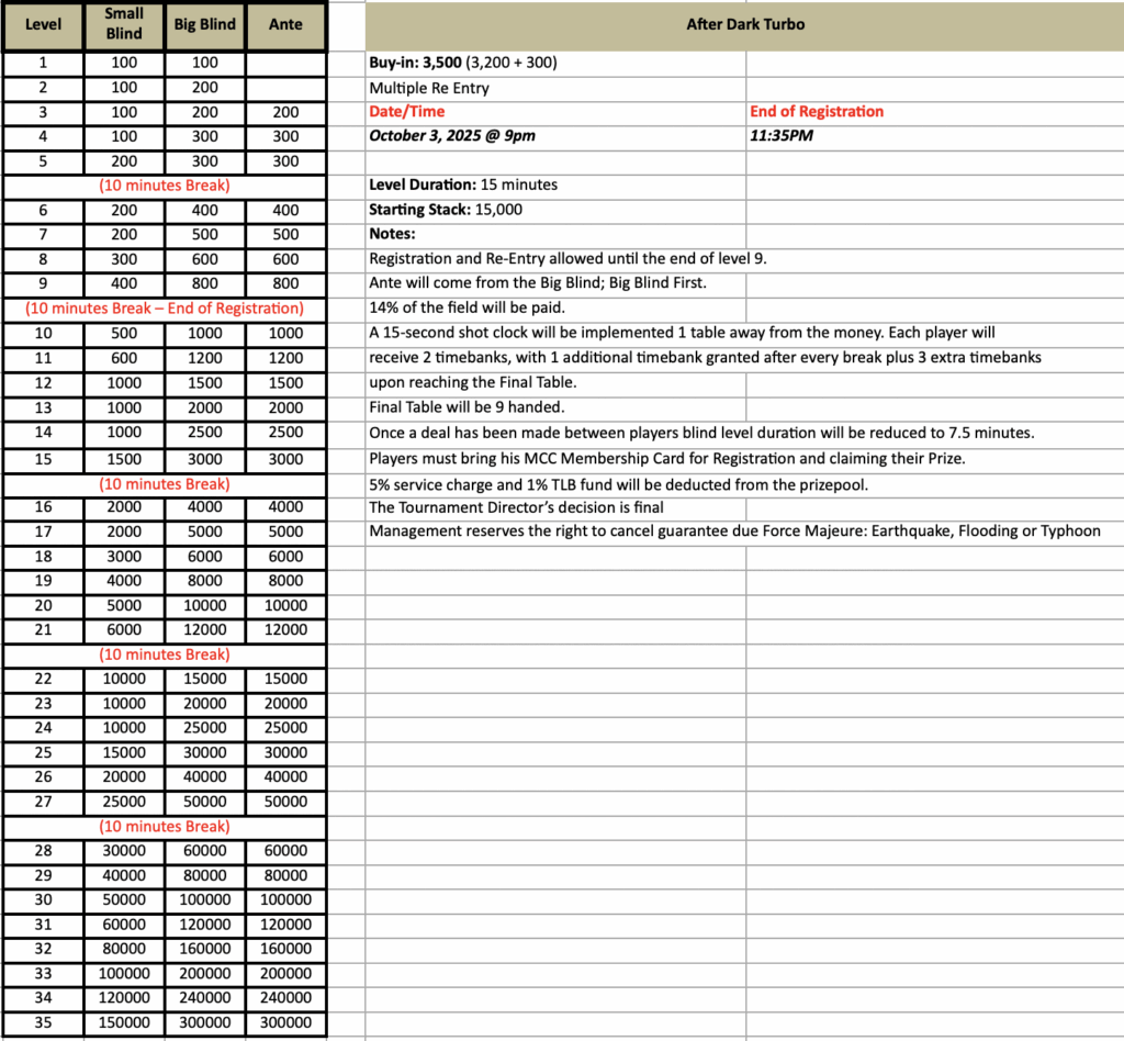After Dark NLH Turbo