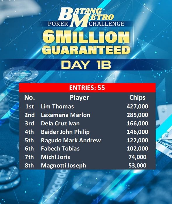 Day 1B of 2025 Batang Metro Poker Challenge