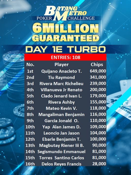Day 1E of 2025 Batang Metro Poker Challenge