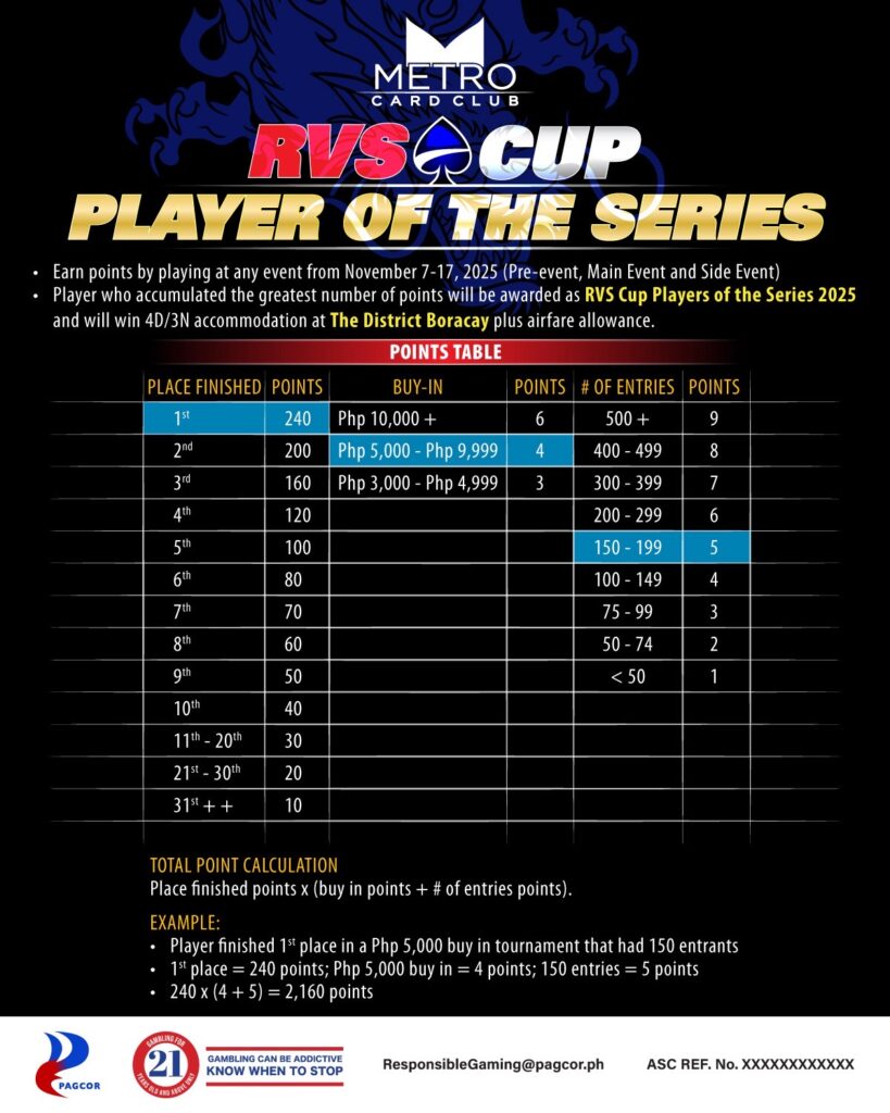 RVS Cup 2025 Player of the Series