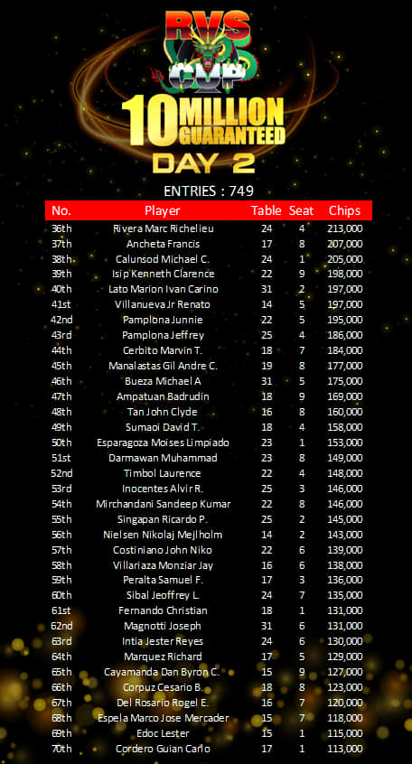 RVS Cup Main Event Day 2