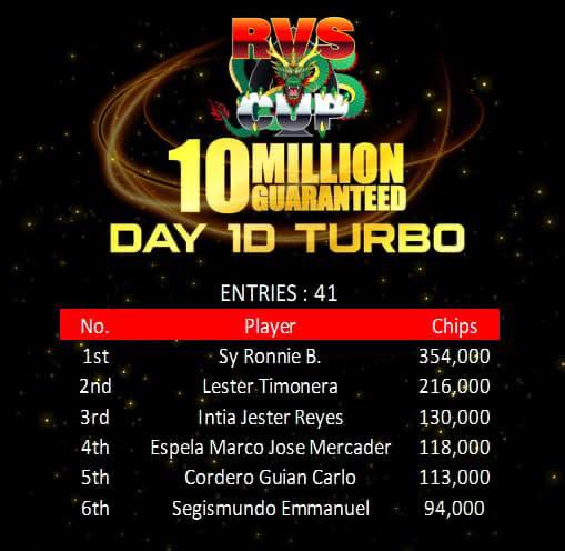 RVS Cup Main Event Day 1D