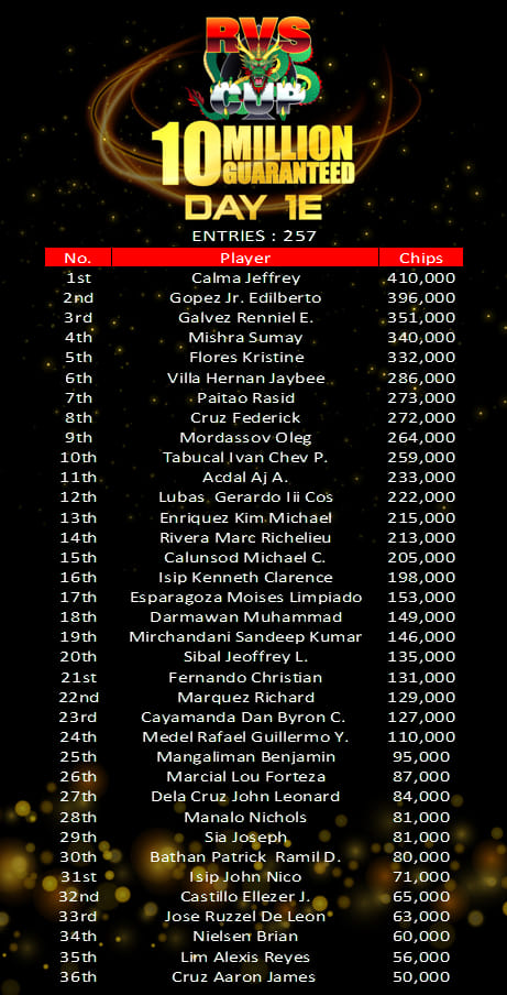 RVS Cup Main Event Day 1E