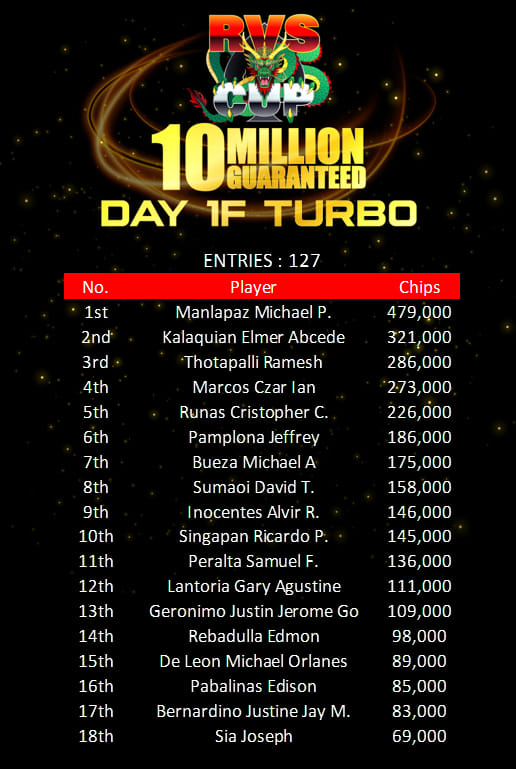 RVS Cup Main Event Day 1F