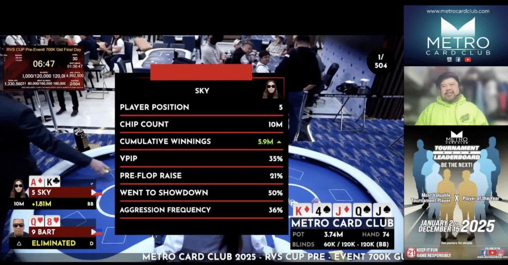 2025 RVS Cup Pre-Event final table