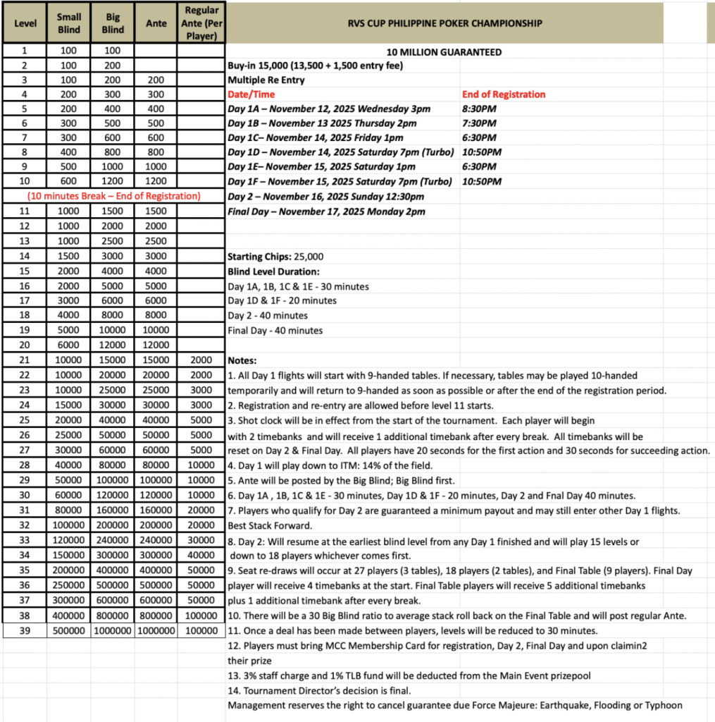 RVS Cup Main Event structure