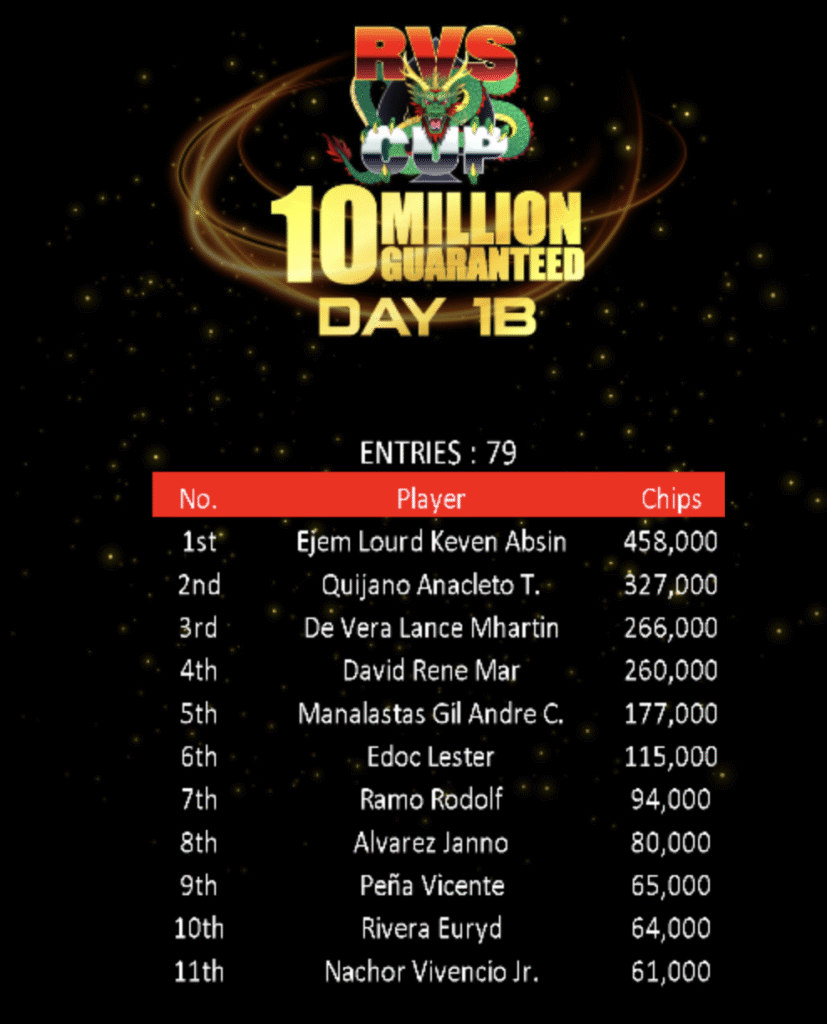 2025 RVS Cup Main Event Day 1B