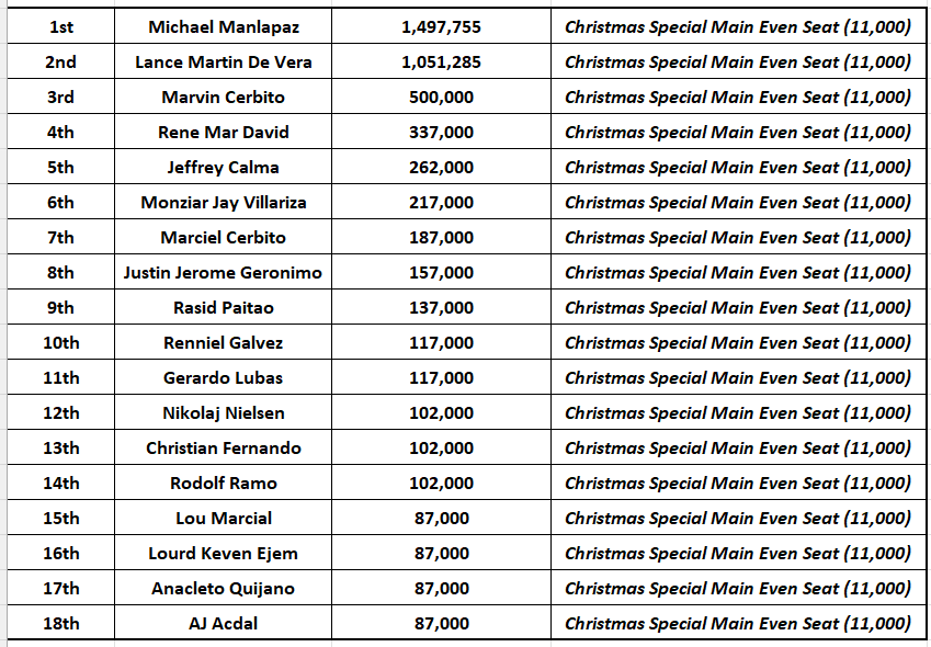 RVS Cup Final 18 Payouts