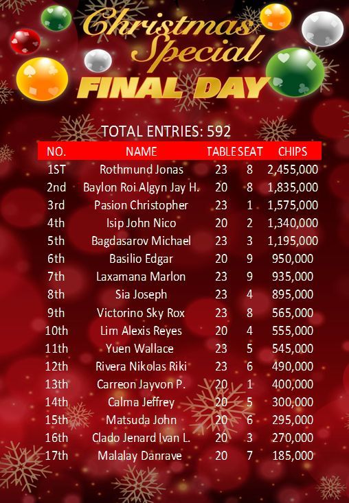 2025 MCS Final Day list