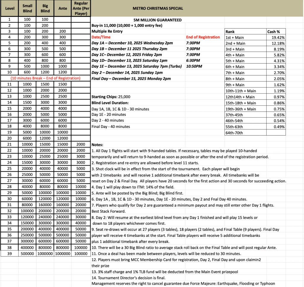 Metro Christmas Special Main Event