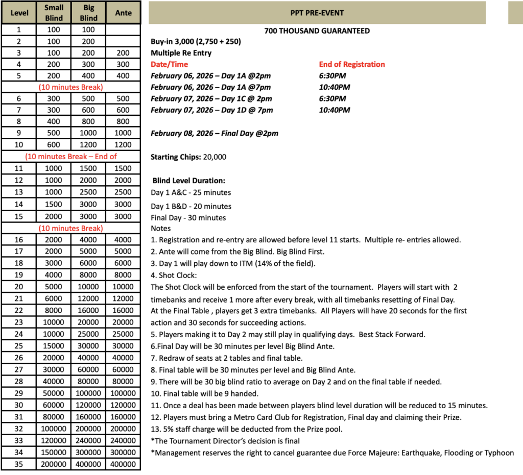 PPT Pre Event structure