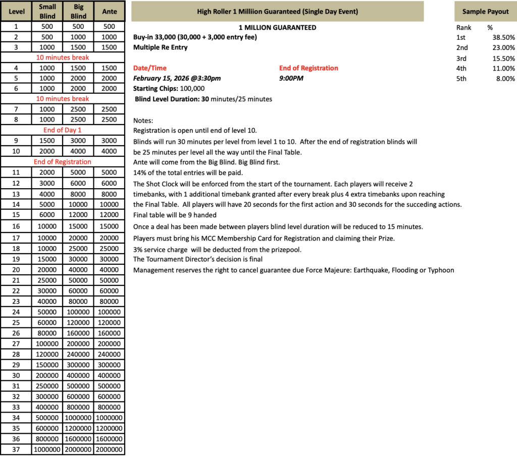 PPT Single Day High Roller structure