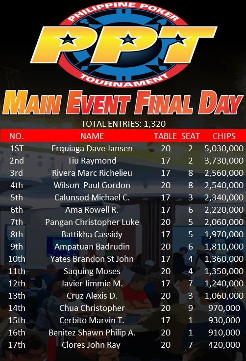 PPT Main Event Final 18 Players