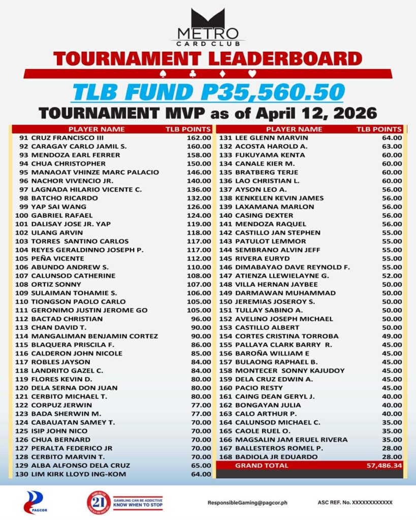 Metro TLB 2026 Leaderboard