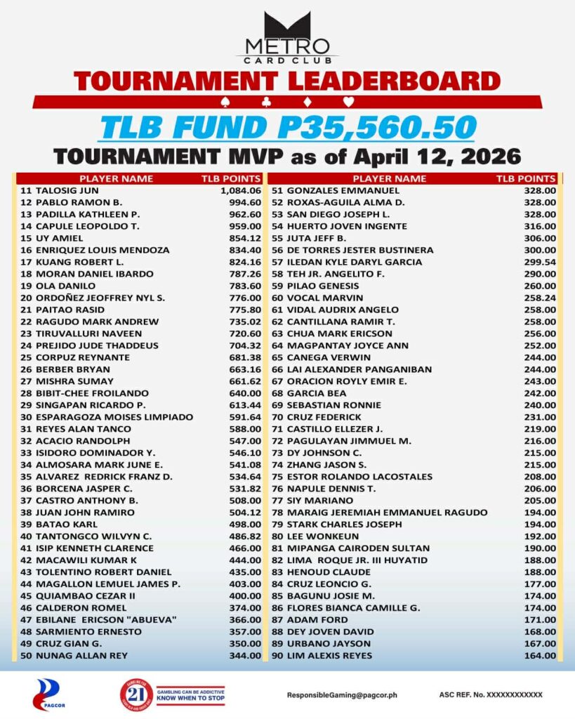 Metro TLB 2026 Leaderboard