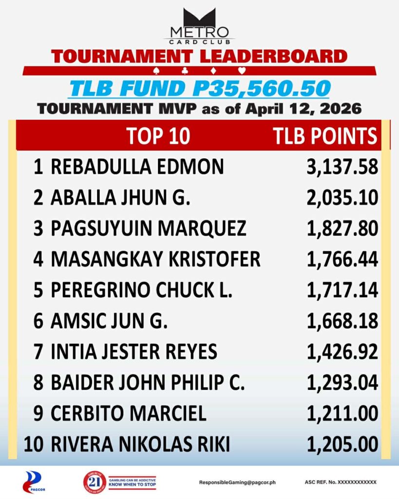Metro TLB 2026 Leaderboard