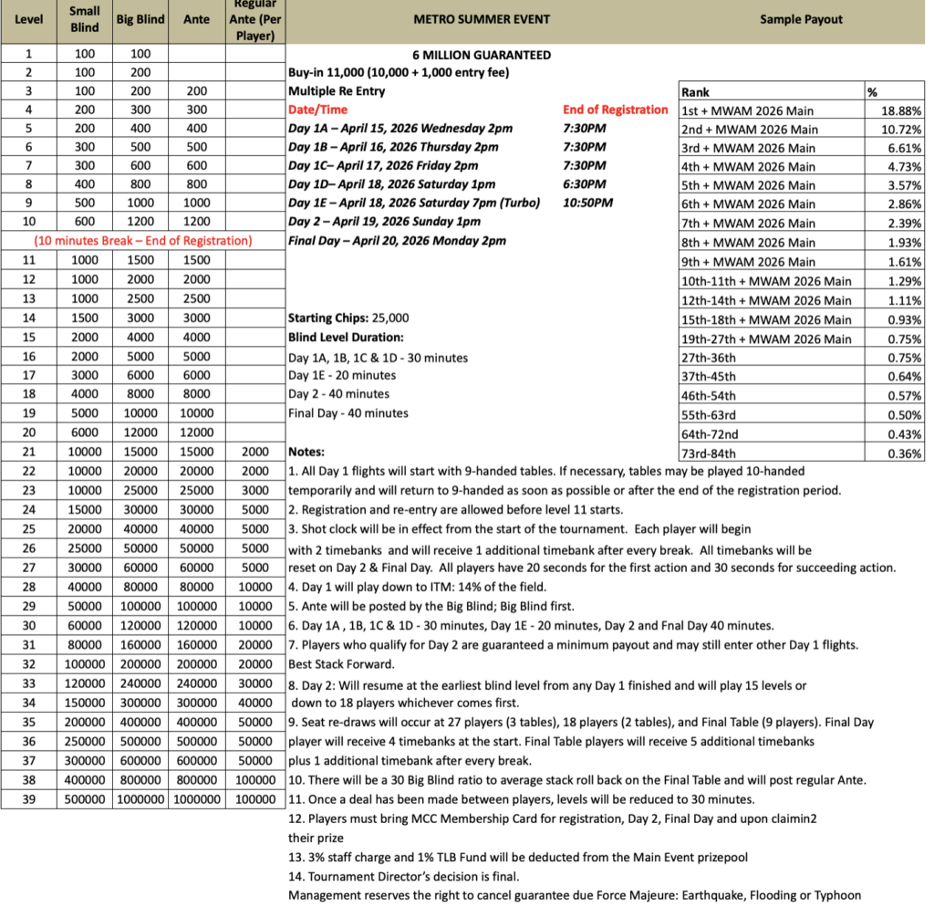 MSE Main Event Structure