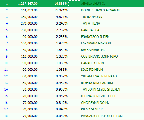 MSE Main Event payouts final day 