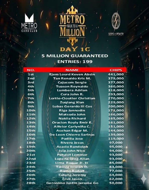 MWAM Main Event Day 1C